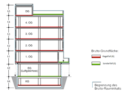 Haus mit nur einem raum. Grundflache Architektur Wikipedia