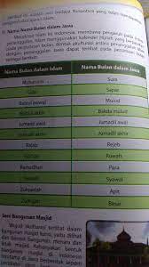 Kalender hijriyah merupakan sistem kalender penanggalan yang digunakan oleh umat islam di seluruh dunia. Tuliskan Urutan Nama Bulan Dalam Kalender Hijriah Brainly Co Id