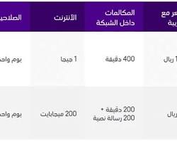 صورة باقة سوا 200