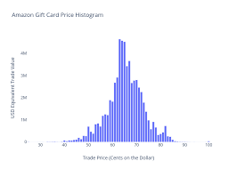 And the answer is… the last step was to divide the total money earned by the total number of time spent. Paxful Is The Most Important Bitcoin Company You Aren T Paying Attention To By Matt Ahlborg Dlab Diary Medium