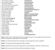 Press the corresponding buttons anytime during gameplay (without pausing) to activate the cheat Gta Vc Quotes Quotesgram