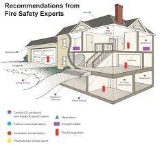 Smoke alarms will detect most fires more quickly than heat detectors. Where To Place Smoke Detectors B L O A T