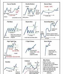 Steve Burns On Charts Stock Market Investing Trading