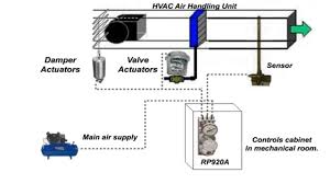 Air conditioning systems are truly marvels of engineering, and here is how the work. Pneumatics Series Video 2 Actuators Training Honeywell Buildings Youtube