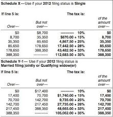 Heres A Surefire Tax Estimating Process For Freelancers