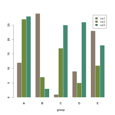 grouped stacked and percent stacked barplot in base r the