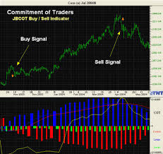 Commitment Of Traders Free Cot Charts Cot Software Cot