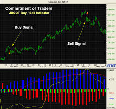 commitment of traders free cot charts cot software cot