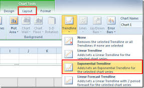 excel 2010 add trendline in chart