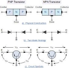 See over 14,730 animated gif images on danbooru. Bipolartransistor Tutorial Der Bjt Transistor