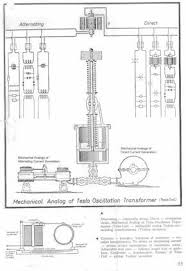 Mechanical Analogs Of A Tesla Coil And Generators Tesla Coil Tesla Nikola Tesla Books