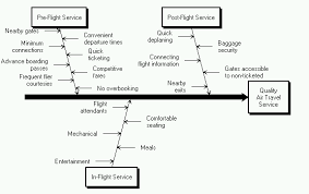 You can easily search, compare and book hotels online at jalan. Https Support Sas Com Documentation Onlinedoc Qc 141 Ishikawa Pdf