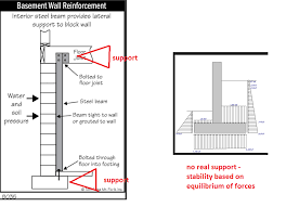 The cover required is 2 inches for foundation. Solved Shifted Column On Retaining Wall Autodesk Community Robot Structural Analysis Products