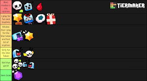 At first, we will give you the overall tier list of all brawlers. Modes For Brawl Stars Tier List My Personal Opinion Brawlstars