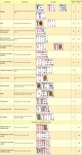 Pin By Chris Willey On Game Room Playing Card Games
