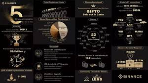 With cryptocurrencies being legalised in india, the sector finally received a much needed fresh gust of wind. How Does One Buy Iota Cryptocurrency In The Us Quora