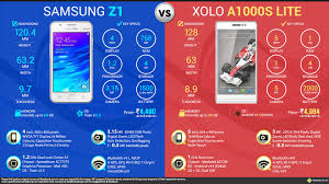 Samsung Z1 Vs. XOLO A1000S LITE