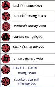 Whose Sharingan Has The Best Design Quora The mangekyō sharingan is the heightened form of the sharingan. whose sharingan has the best design