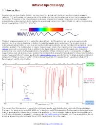 Ir Spectroscopy Chart 3 Pdfsimpli