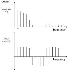 Learnemc Time Frequency Domain