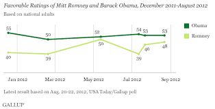 mitt romney brings strengths and weaknesses to gop stage