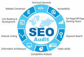 By following these steps, you should have uncovered lots of changes you a full forensic seo audit is a much lengthier process (taking anything from a few hours to a few days. Website Seo Audit Seoperfect Search Engine Optimization Seo Expert