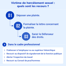 Témoignage d'un harcèlement moral ou sexuel en pdf. Le Harcelement Sexuel Cas General Et Au Travail Justifit Fr
