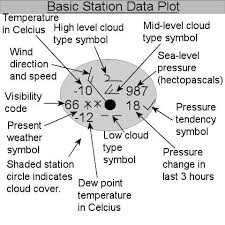 Weather Observation Worksheet Google Search Wx
