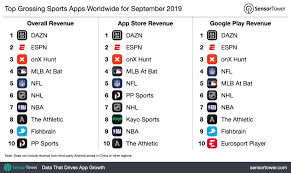 Live sports streaming is a free sports app. Top Grossing Sports Apps Worldwide For September 2019