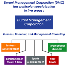 Dmc Consulting Services
