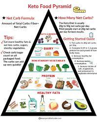 Pin On Beautyandthefoodie