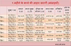 6 to 9 month baby food chart in hindi best picture of