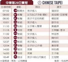 20：00 男子單打－王子維 vskarunaratne niluka （為中華隊 vs 斯里蘭卡） 7/25. Tbrmb1ycswy9mm