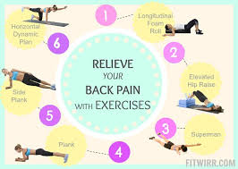 Pin On Back Pain Exercises