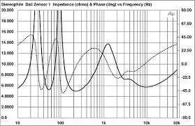 Dali Zensor 1 Loudspeaker Measurements Stereophile Com