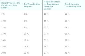 Extension Ladder Length Required Size Chart Height To Base