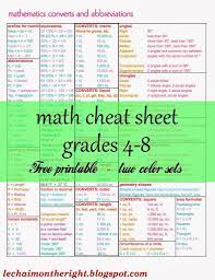 Math Cheat Sheet Free Le Chaim On The Right Math Lessons Education Math Homeschool Math