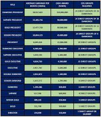 Maybe you would like to learn more about one of these? The Oriflame Success Plan Oriflame Consultant 147523 Facebook