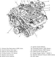 This is a sub page for gm 3800 service tips, techniques, and advice for providing help on. Gm 3800 Engine Diagram Wiring Diagram Direct School Captain School Captain Siciliabeb It
