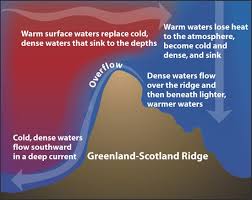 That is serious power from mother nature ! Into The Wild Irminger Sea Woods Hole Oceanographic Institution