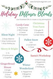 Pin On Doterra