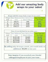 A Brief Chart Showing How Much Money You Could At Salon