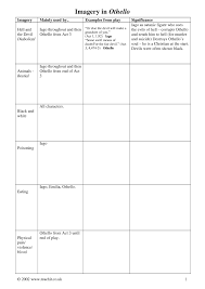 Ks4 Plays Othello Teachit English