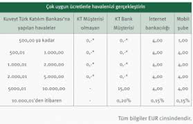 Web turecké mateřské společnosti tc ziraat bankası a.ş. Almanya Dan Turkiye Ye Para Yollamak Masrafsiz Gonderme