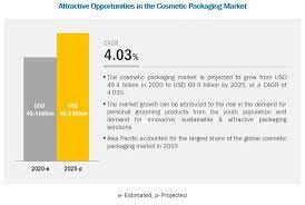 Amcor Australia And Berry Global Inc Us Key Players In The Cosmetic Packaging Market Cosmetic Packaging Marketing Cosmetics Industry