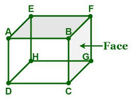 1. Is The Given Figure, A Cuboid.Name The Edges Which Meet At Vertex  A.2.Name The Edges Of The Face C'D' - Brainly.In