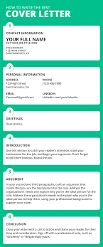 Sample Cover Letters Jobhero Cover Letter Cover Letter For Resume Cover Letter Example