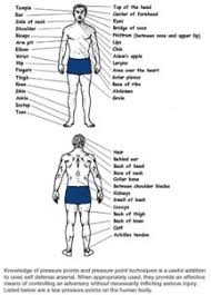 Pressure Point Chart Black Arts Society