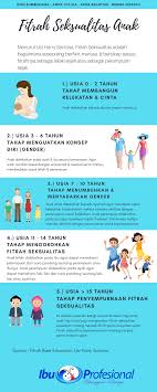 Mengokohkan Fitrah Seksualitas Anak Anak Pendidikan Gender