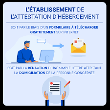 Voici un modèle de lettre gratuit dont le sujet est attestation sur l'honneur d'hébergement à titre gracieux. Attestation D Hebergement Les 6 Choses A Savoir Absolument Justifit Fr